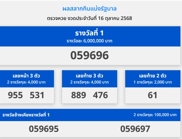 ขนคีงลุก! สาวงามถูกรางวัลที่ 1 ยินดีนำเด้อ.!!